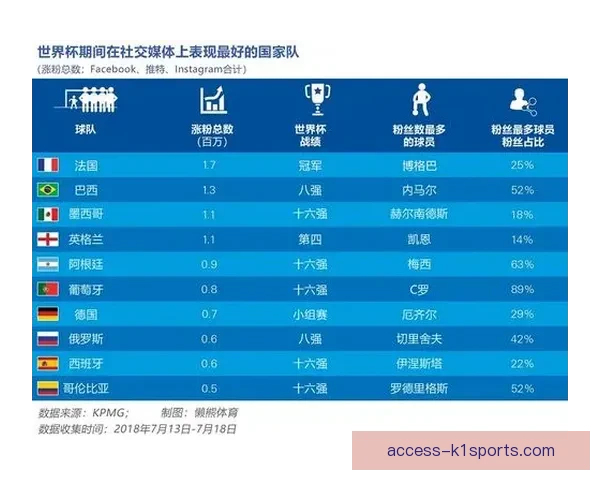 世界杯历史数据深度解析球员进球助攻及球队表现趋势